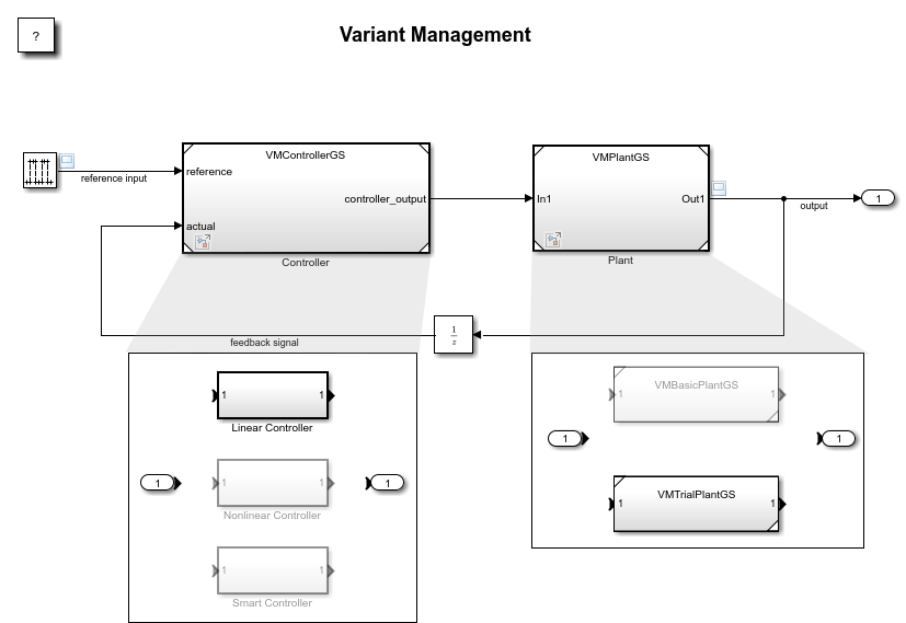 Image shows the example model. The variant choices in the Controller and Plant components are also shown.
