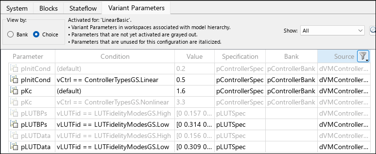 Choice view in the Variant Parameters tab shows the variant parameters in workspaces used by the model hierarchy and their corresponding variant conditions.