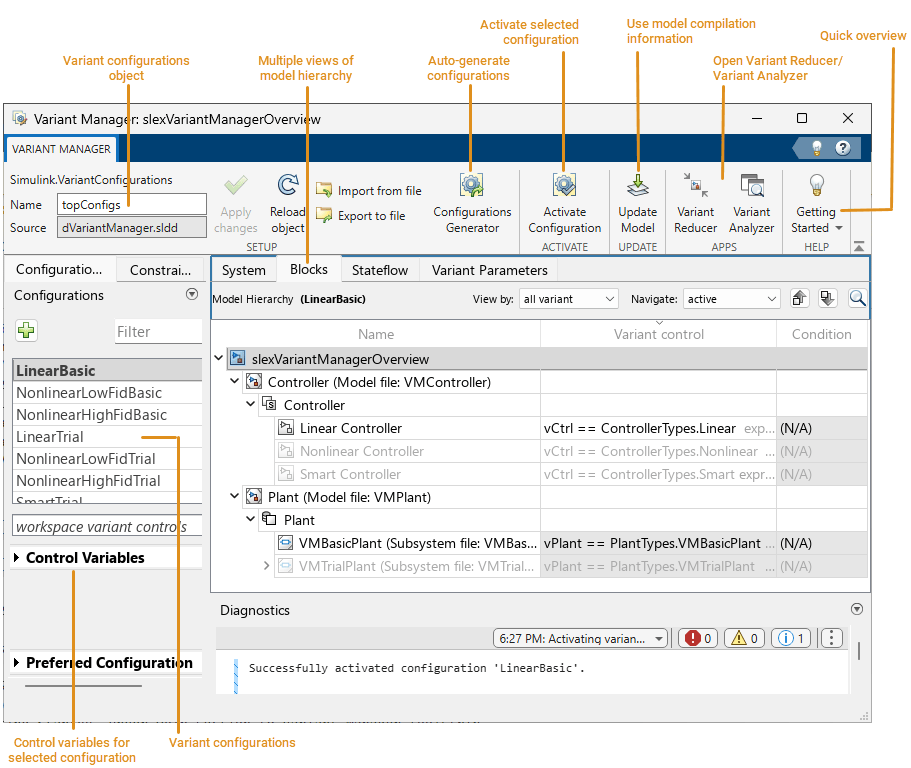 Image shows the Variant Manager window. The toolstrip is at the top. The Configurations pane and Constraints pane is on the left. The model hierarchy table is in the middle. The Diagnostics pane is at the bottom.