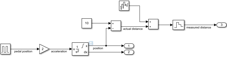 Model with named signals. The signal between Pulse Generator block and the gain block is called pedal position. The signal between the Gain block and the Integrator, Second-Order block is called acceleration. The signal between two Subtract blocks is called actual distance. The signal between the Zero-Order Hold block and the Outport block is called measured distance.