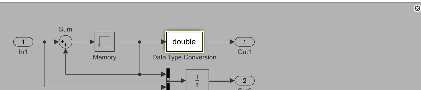 Simulink canvas with a simple model. Background is in grey, and one block, a Data Type Conversion block, is highlighted with a yellow border and white background. In the upper-right corner of the canvas, there is a circle containing an X.