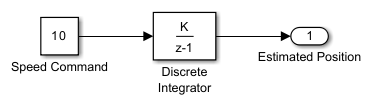 Simulink model that contains a discrete integrator