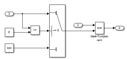 Simulink models protecting rem Math Function block inputs from zero using comparison with eps and switch logic