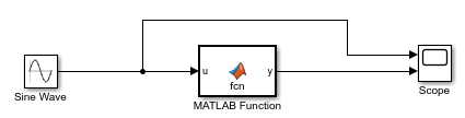 This shows the example model the instructions describe. It attaches a Sine Wave block and a Scope block to a MATLAB Function block you created.