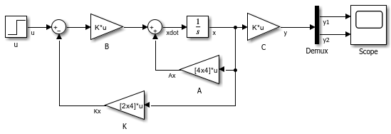 FeedbackSystem model