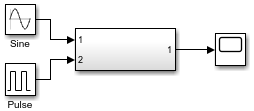 The model contains a Sine Wave block and a Pulse block that connect to a Subsystem block. The Subsystem block connects to a Scope block. The blocks are neatly arranged, with the Sine Wave and Pulse blocks at the left, the Subsystem in the middle, and the Scope block at the right. The blocks are connected with signal lines that consist exclusively of orthogonal line segments.