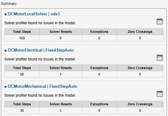 Summary of profiling results for the top solver and two local solvers in a model reference hierarchy.