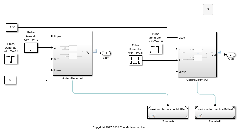 Simulink model with an UpdateCounterA subsystem, UpdateCounterB subsystem, a Model block referencing CounterA, a Model block referencing CounterB, a Constant block with value 0, a Constant block with value 1000, and multiple Pulse Generater blocks.