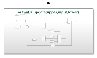 A Simulink Function block with function prototype, output equals update of upper, input, and lower.
