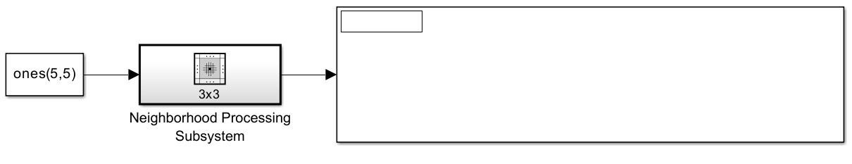 A model containing a Constant block with a value of "ones(5,5)" being passed through a Neighborhood Processing Subsystem, which outputs to a Display block. The Display block displays no values.