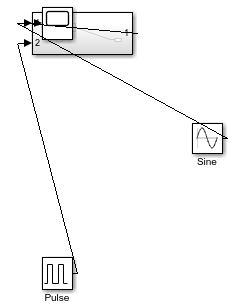 The model contains a Sine Wave block, a Pulse block, a Subsystem block, and a Scope block. The Scope block is on top of the Subsystem block, and none of the blocks are lined up. The Sine Wave and Pulse blocks connect to the Subsystem block, and the Subsystem block connects to the Scope block. The blocks are connected with diagonal signal lines. Two of the signal lines overlap.