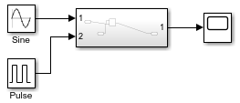 The blocks in the top layer of the model are neatly arranged, with the Sine Wave and Pulse blocks at the left, the Subsystem block in the middle, and the Scope block on the right. The connecting signal lines are exclusively composed of orthogonal line segments. No blocks or signal lines overlap.