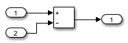 The blocks in the subsystem are neatly arranged, with the input port blocks blocks at the left, the Sum block in the middle, and the output port block on the right. The connecting signal lines are exclusively composed of orthogonal line segments. No blocks or signal lines overlap.