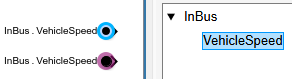 Two In Bus Element blocks labeled InBus.VehicleSpeed and the corresponding bus hierarchy in the Property Inspector