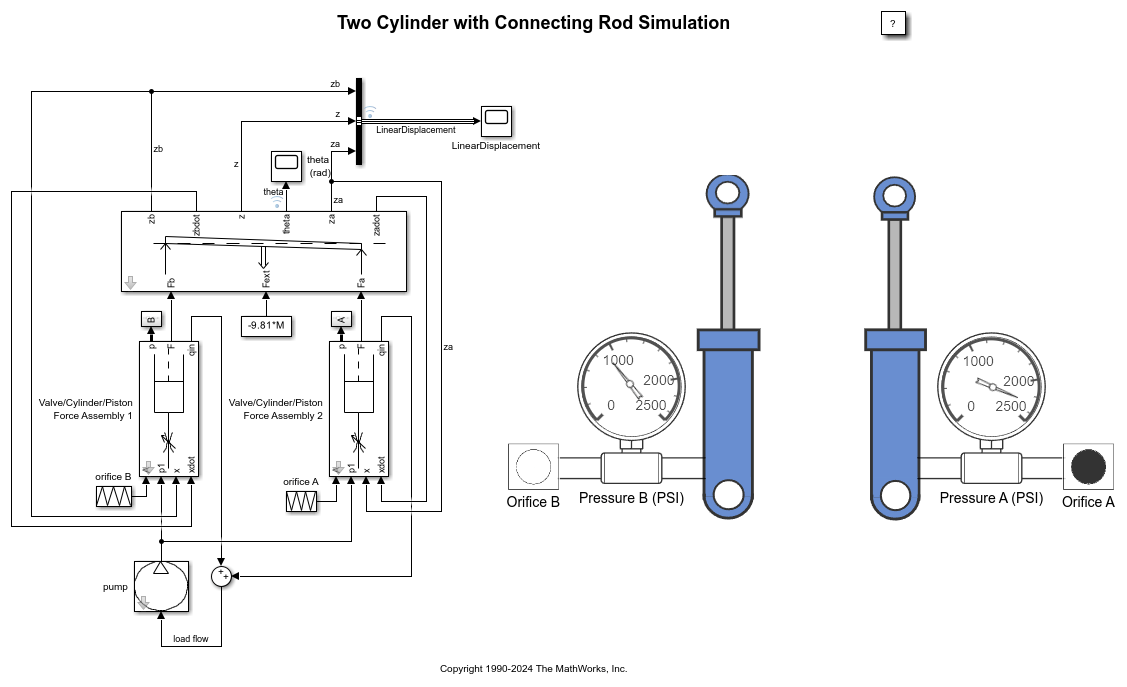 具有载荷约束的双缸模型