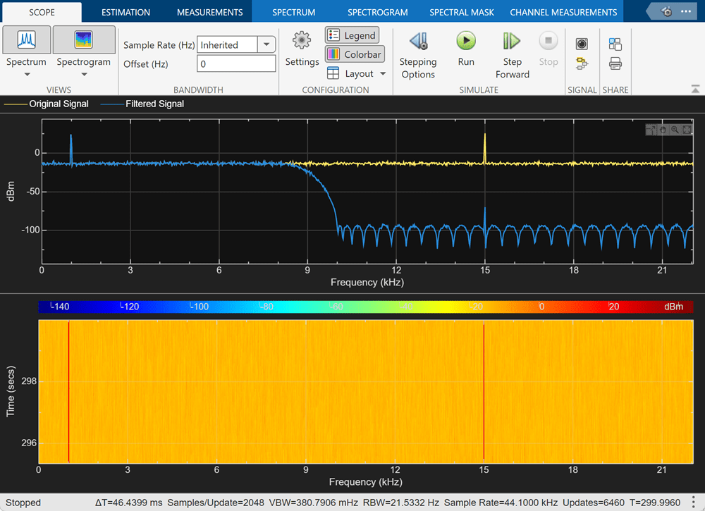 Snapshot of Spectrum Analyzer scope showing both the spectrum and the Spectrogram.