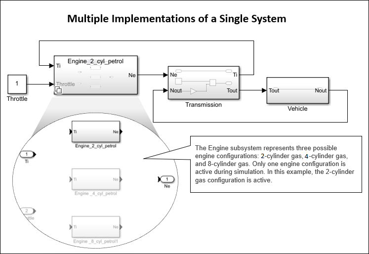 Multiple models of an engine inside a Variant Subsystem block