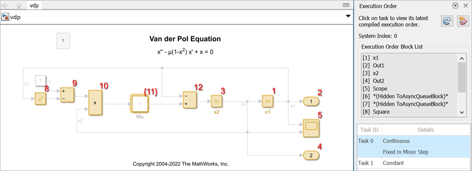 Execution Order pane for the vdp model