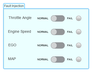 Panel with annotations from Fault Injection area