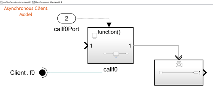 Referenced model, ClientModel, with Function-Call Subsystem block labeled callf0, a Function Element Call block labeled Client.f0, an Inport block labeled callf0Port, and a Message Triggered Subsystem block.