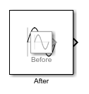A Sine Wave block before and after stretching about its center by a factor of three.
