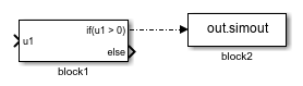 The top output port of block 1 is connected to input port of block2.
