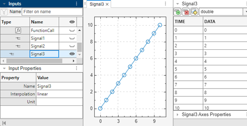 Plot of time=linspace(0,10,11) with data=[0:10]