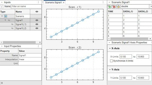 Hierarchy and plot of time = [1:10] and data = [(1:10)' (1:10)']