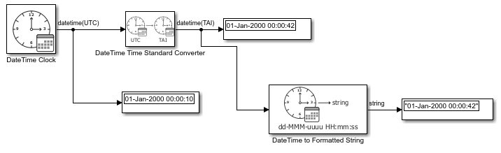 DateTime Clock UTC time converted to TAI time using DateTime Time Standard Converter block and then datetime is converted to string and displayed.