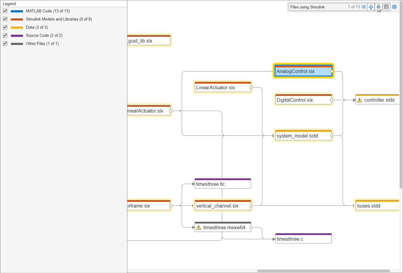Dependency graph view with nodes highlighted when using the advanced search capability. On the top right corner of the dependency graph, the search widget displays, from left to right, the type of search, up and down arrows for navigation, table view button and x button to close the search.