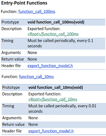 Entry-point functions in report