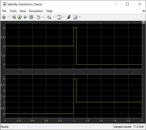 Output of the model using classic initialization mode.