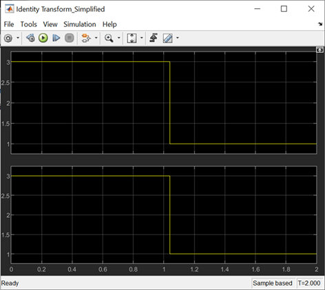 Output of the model using simplified initialization mode.