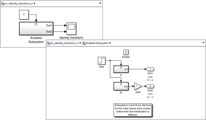 Model with identity transformation block that uses classic initialization mode.