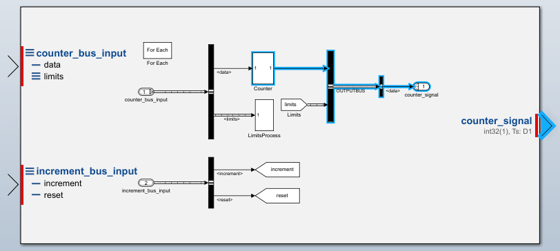 Interface display with the counter_signal output interface selected