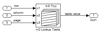n-D Lookup Table block with inputs for row, column, and page breakpoints.