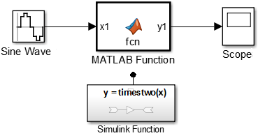 After you add the components to test the function call, there is a Sine Wave block as input to the function caller which sends output to a Scope block.