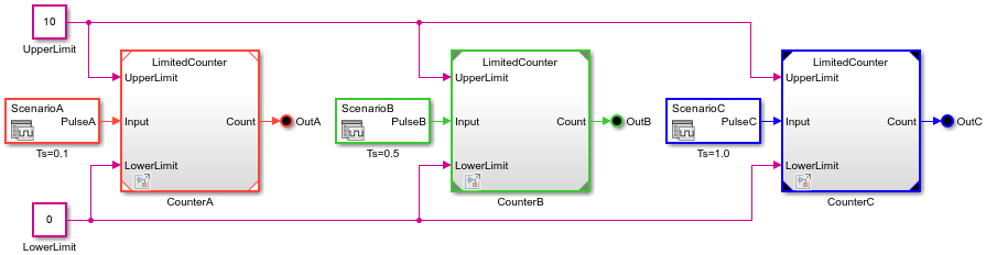 MultiCounter model with updated Model block icon corner colors and different sample time colors for each Model block