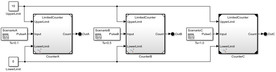 MultiCounter model with three Model blocks that reference the LimitedCounter referenced model