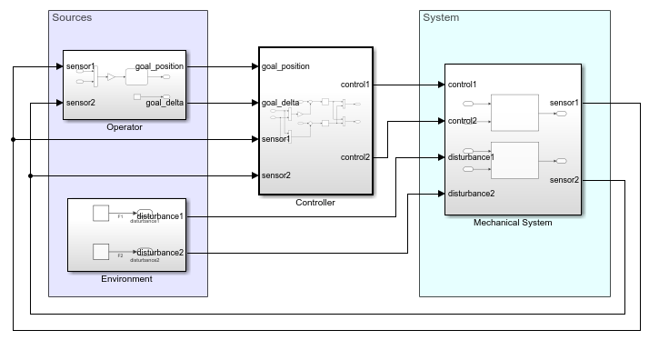 Model ex_modeling_simulation_data_inspector.slx