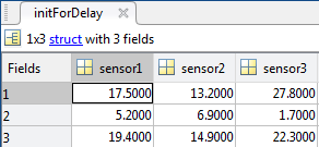 initForDelay 1x3 struct with three fields