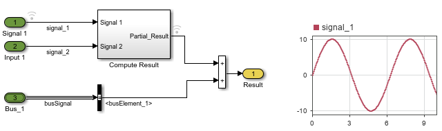 Example model with signal_1 plotted on scope