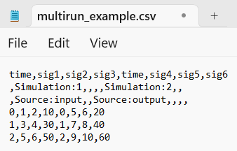 A CSV file with two time columns and six signal columns. Metadata rows assign sig1, sig2, and sig3 to Simulation 1 and sig4, sig5, and sig6 to Simulation 2. Source labels identify sig1 and sig2 as input and sig3 as output for Simulation 1.