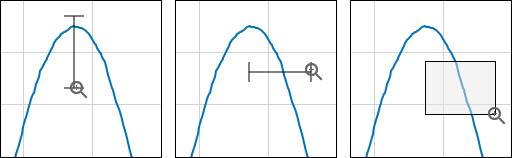 The three methods of zooming. From left to right: the zoom cursor selecting a vertical line, the zoom cursor selecting a horizontal line, and the zoom cursor selecting a rectangular box.