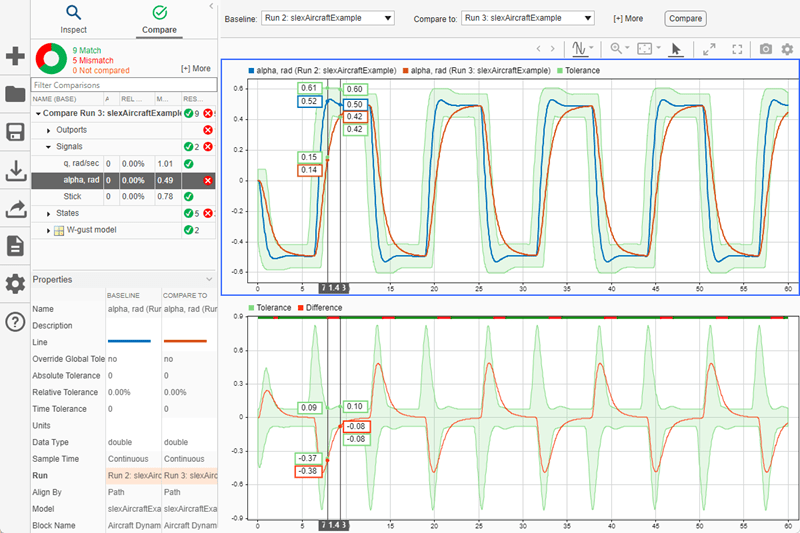 Cursors highlight the second out-of-tolerance region on the plot of the comparison results for the alpha, rad signal.