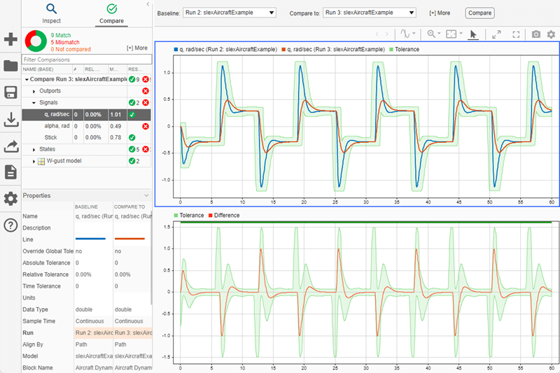 Run comparison results after specifying global tolerance values.