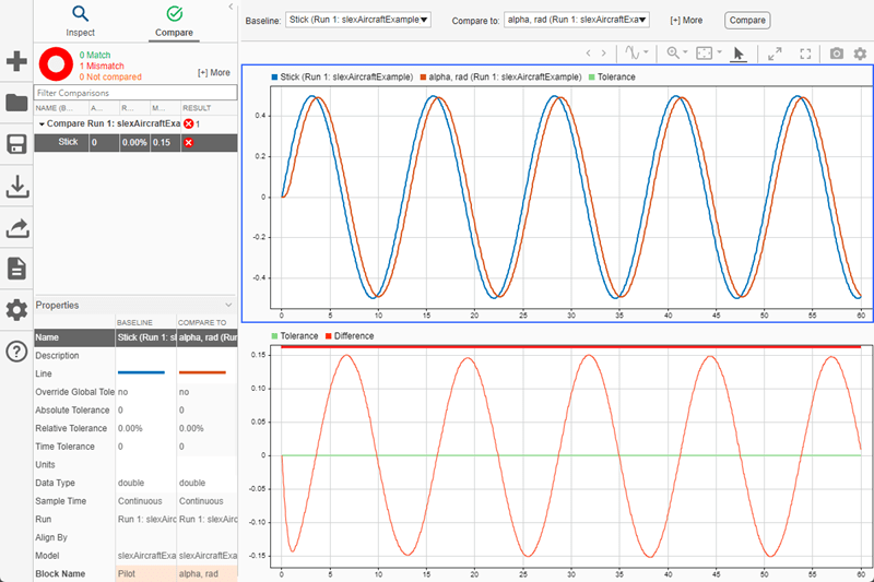 Signal comparison results displayed on the Compare pane in the Simulation Data Inspector.