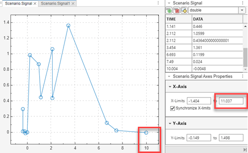 Plot of Signal.Scenario Axes Properties before a change. The original rightmost limit of the x-axis limit is 11.037.