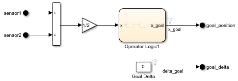 Operator subsystem with logging icons above x_goal and delta_goal