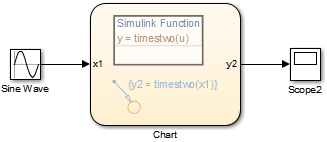 Simulink canvas with a Sine Wave block as input to a Stateflow chart which sends output to a Scope block.